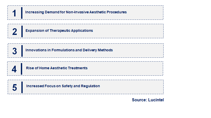 Emerging Trends in the Botulinum Toxin Market